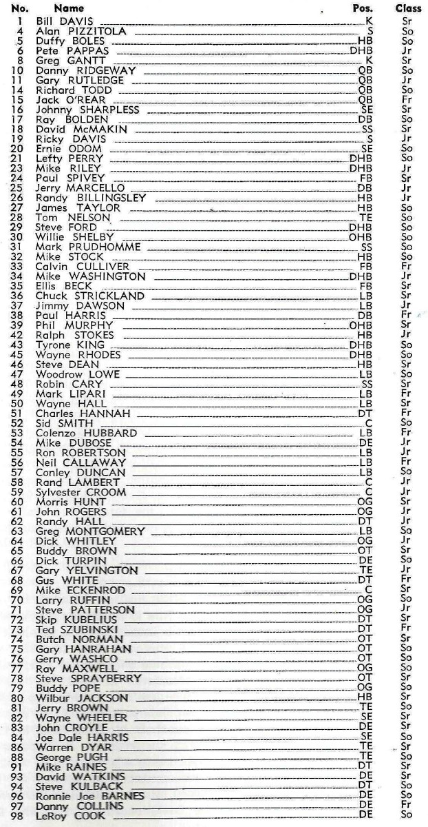 1973 Alabama Football Roster: Meet the Players of That Year