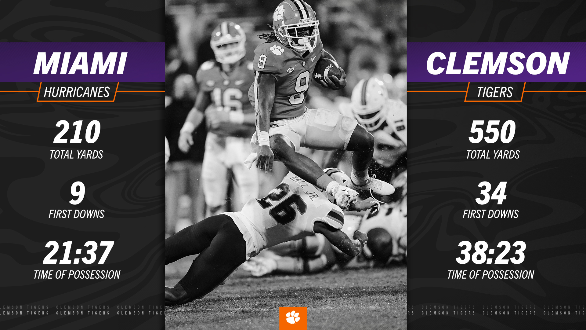 Clemson vs Miami Football History: Scores and Stats