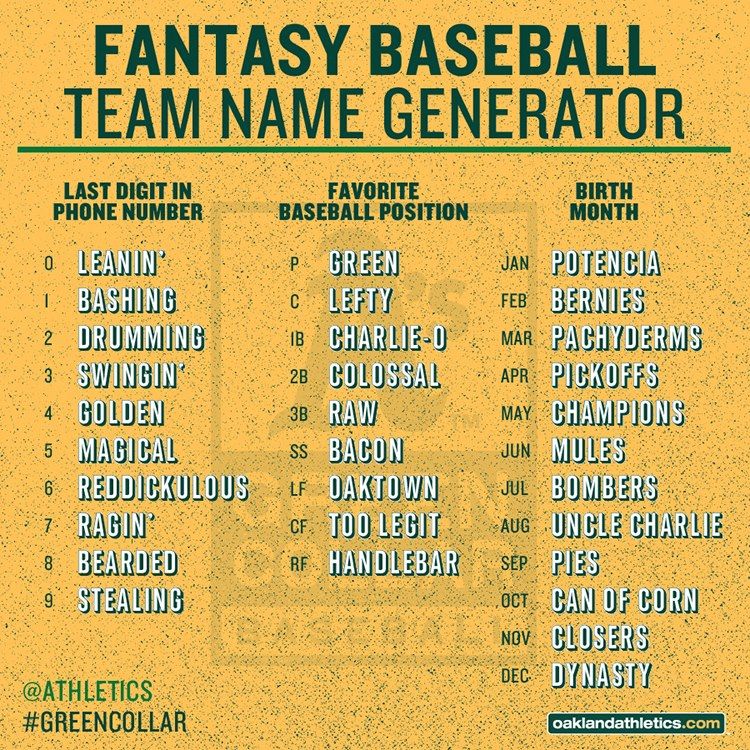 Fantasy Baseball Team Names Generator: Create Funny and Unique Team Names Instantly!