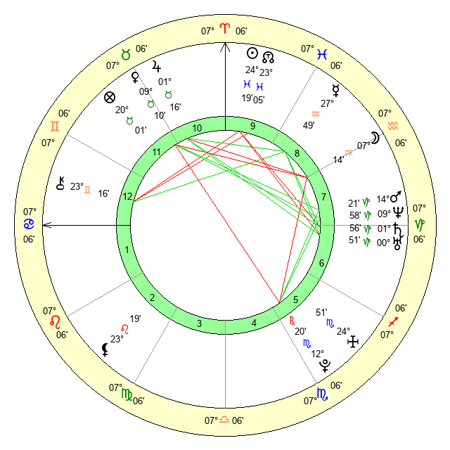 Steph Curry Birth Chart: Is He Destined for Greatness? (A Deep Dive into His Horoscope)