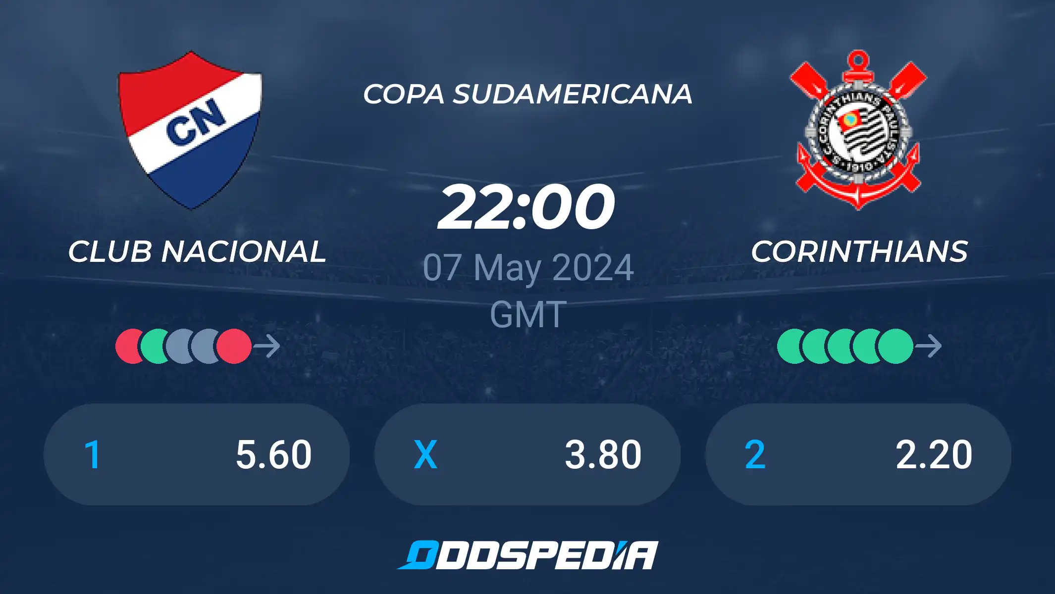 Corinthians vs Nacional Prediction: Latest Odds and Best Bets! Find Out Where the Smart Money Is!