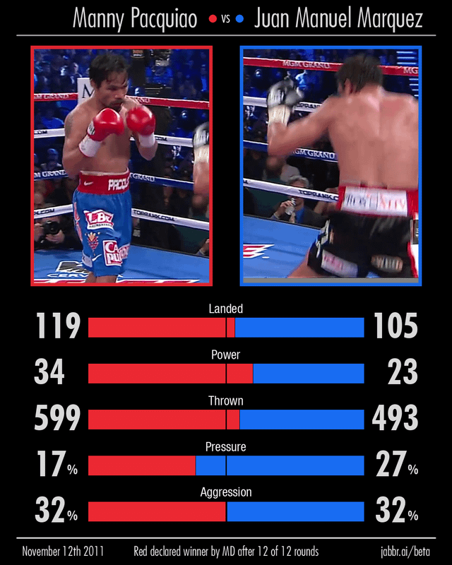 Pacquiao vs Marquez 1 2 3 4 Results: Check Out the Full Fight Breakdowns!