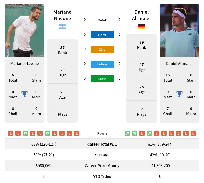 Mariano Navone Prediction: Can He Upset the Odds in the Coming Match?