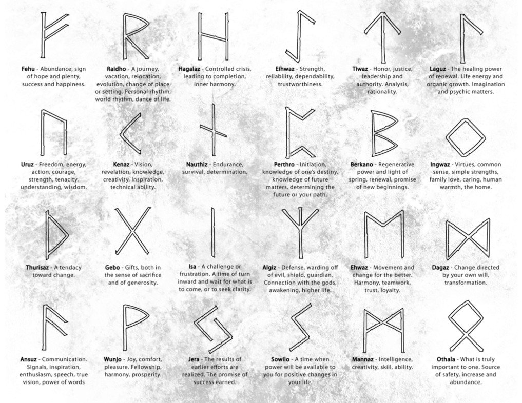 Rune Prediction: How to do it yourself and understand the meaning!