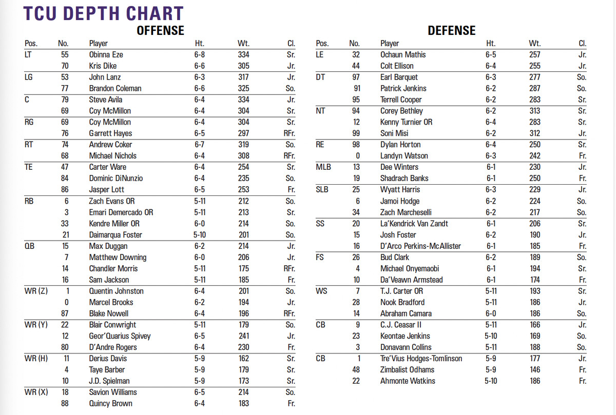 TCU QB Depth Chart: Whos the Starting Quarterback Now?