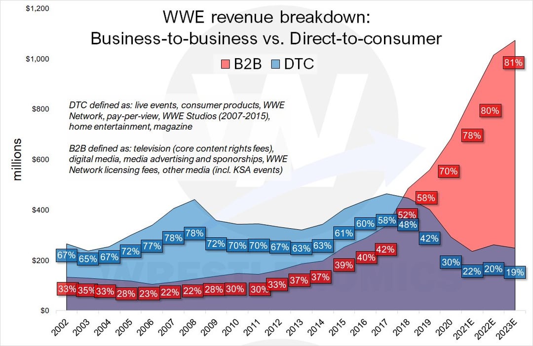 WWE Per View Cost: Is It Worth It? (Breakdown of Prices and Value)