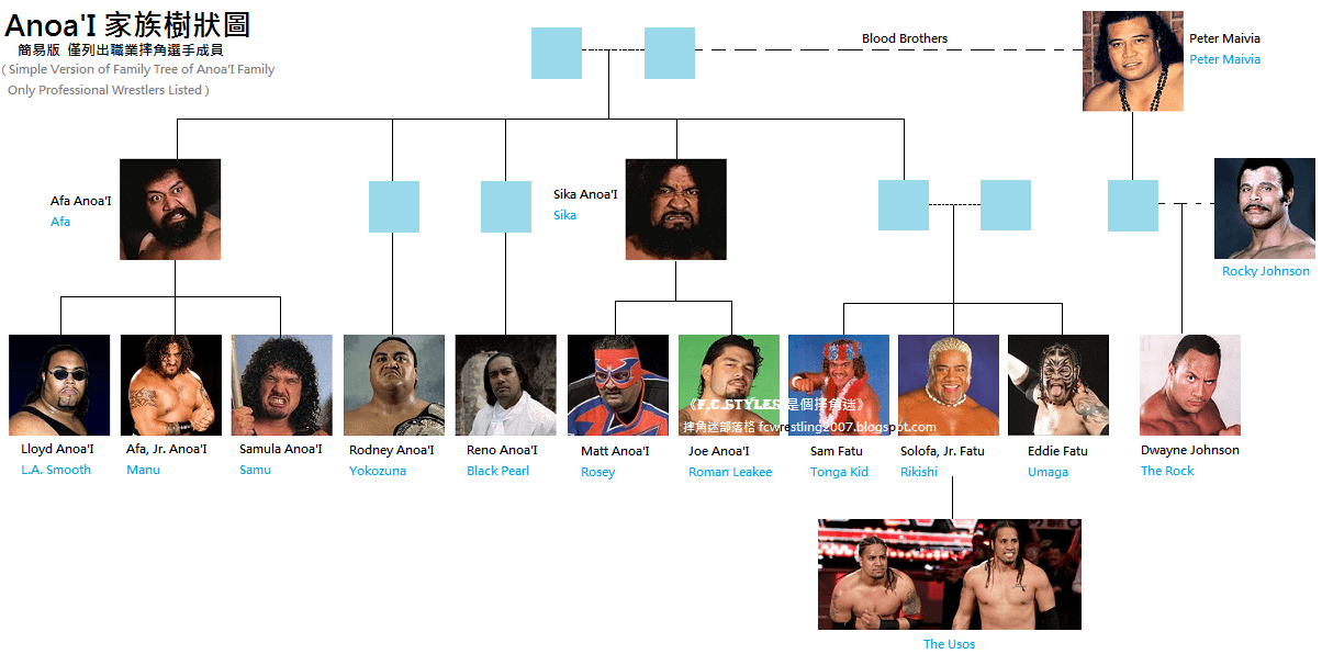 Explore the Fatu Family Tree: All the Wrestling Connections