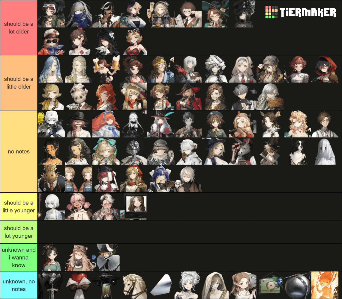 The Ultimate R1999 Tier List: Top Characters You Need to Know!