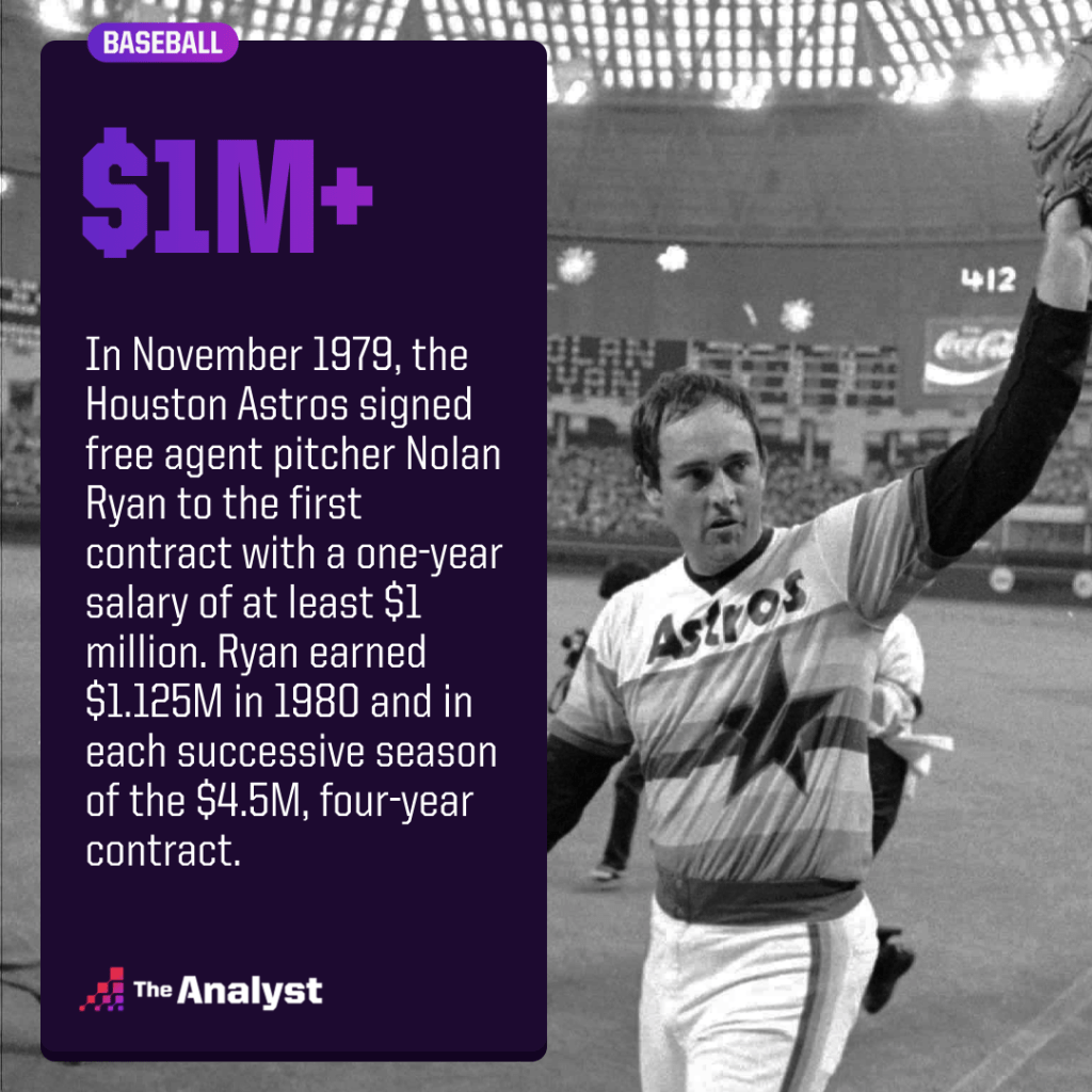 Schwarber Salary: How Does it Compare to Other Players? (Ranking the MLBs Biggest Contracts)