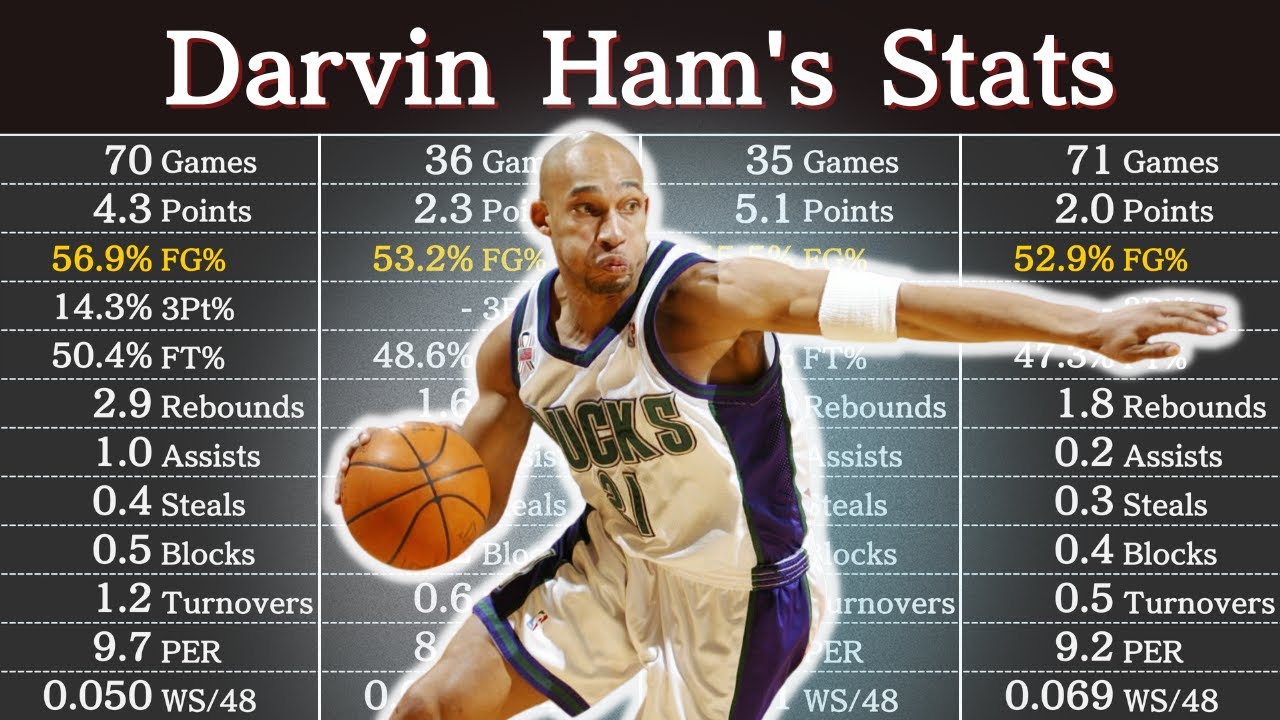 Darvin Ham Career High: When Did He Have It?