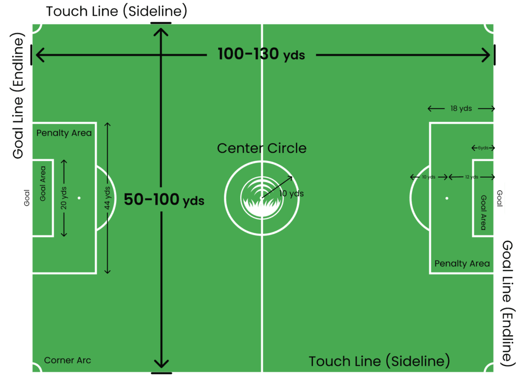 Size of Soccer Field: Everything You Need to Know Explained Clearly!