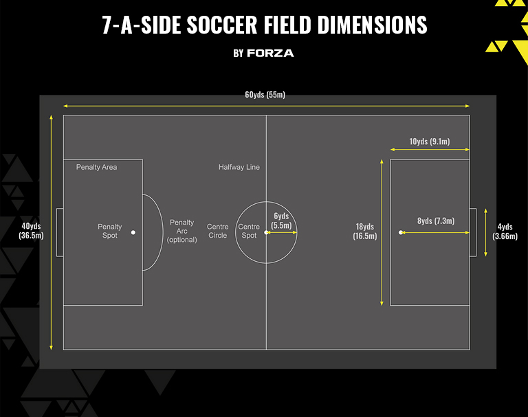 Size of Soccer Field: Everything You Need to Know Explained Clearly!