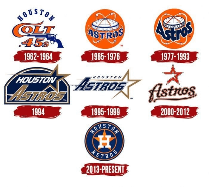 Astros Patch History: How the Iconic Design Came to Be