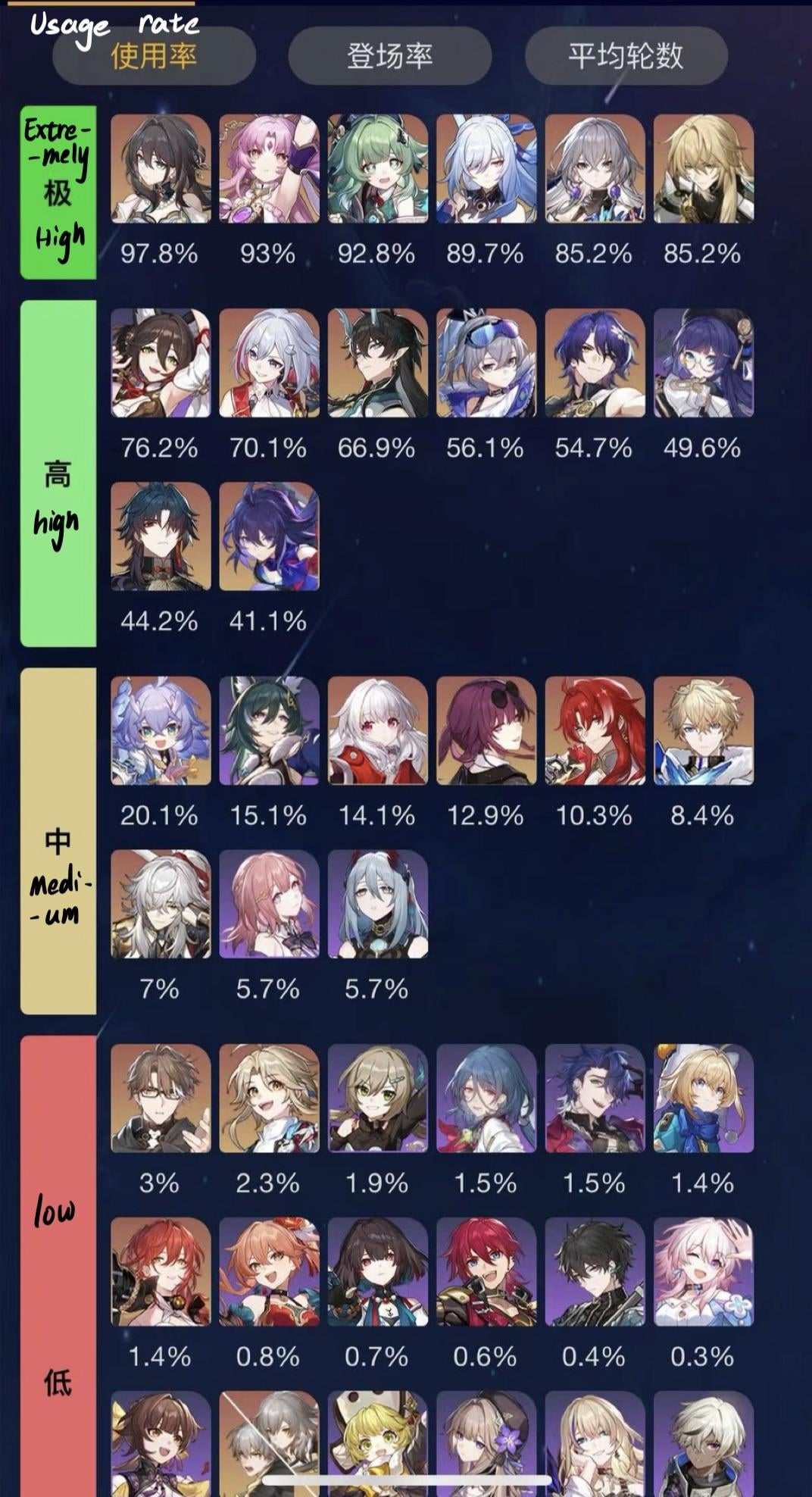 Top f2p dot team hsr Characters: Which Heroes are Best for Free Players?