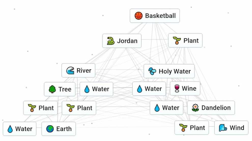 How to Make Basketball in Infinite Craft (Easy Steps for Beginners)