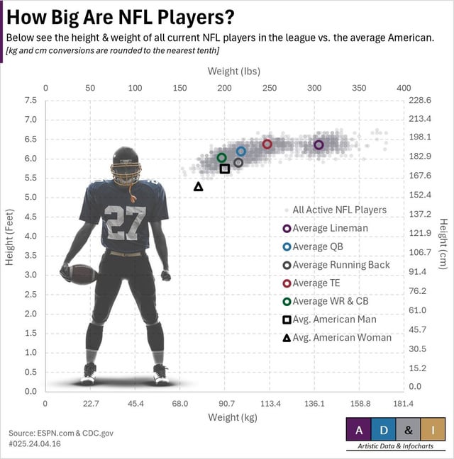 Average Height NFL Running Back: Busting Myths About Size!