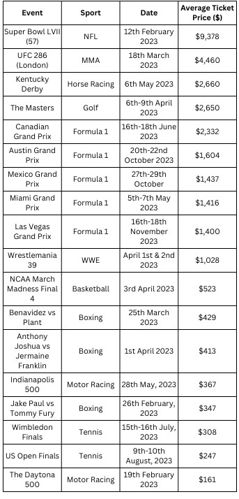 UFC 286 Ticket Prices: Snag Your Seats Before They Sell Out Fast!