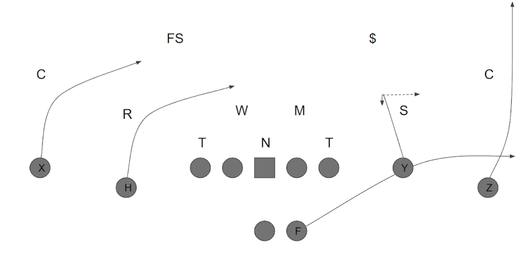 Install the Air Raid Offense: Easy Guide to Get Your Team Scoring More Points This Season!