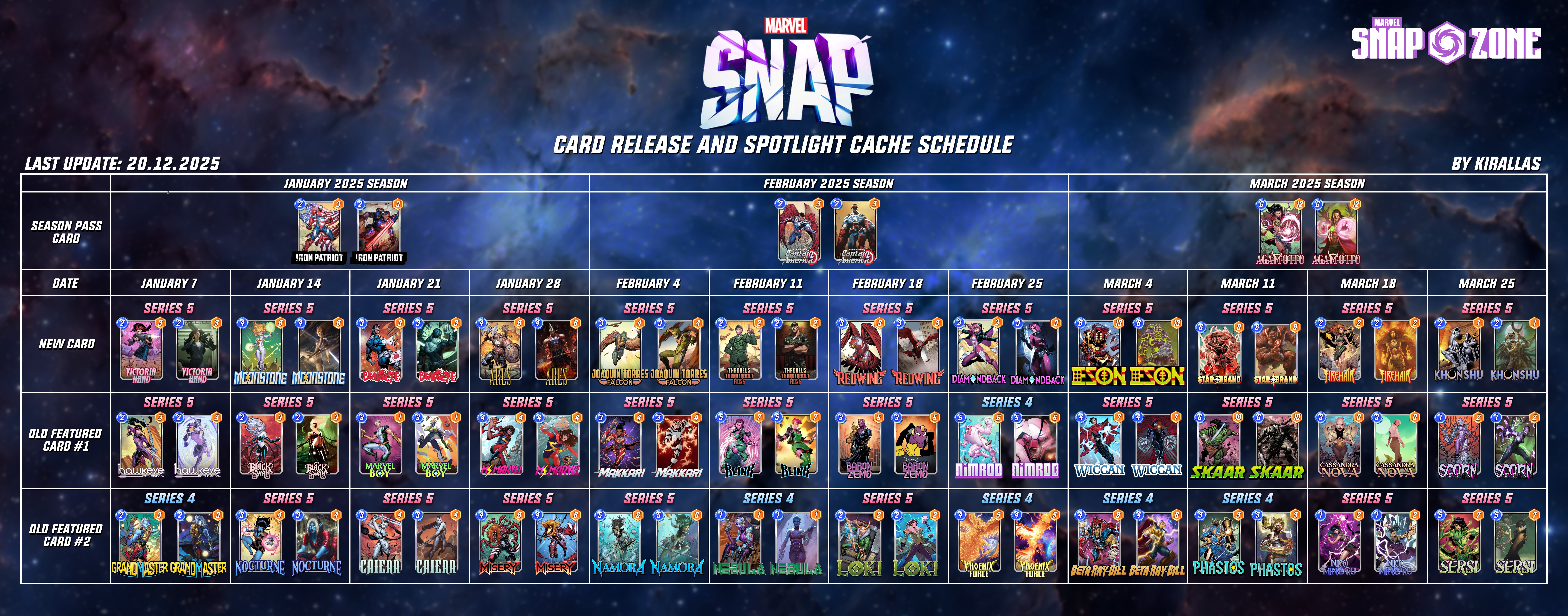 Want New Cards in Marvel Snap? Heres a Guide to the Spotlight Cache Schedule!