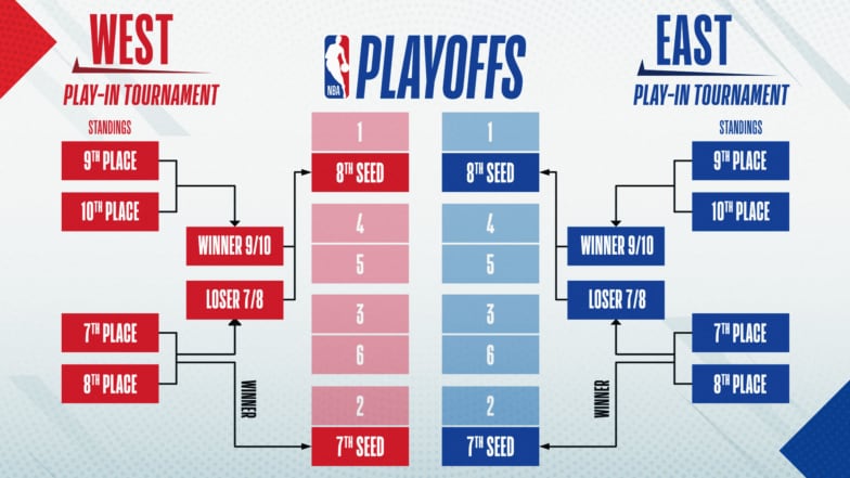 NBA Home Games: How Many Are in a Season?