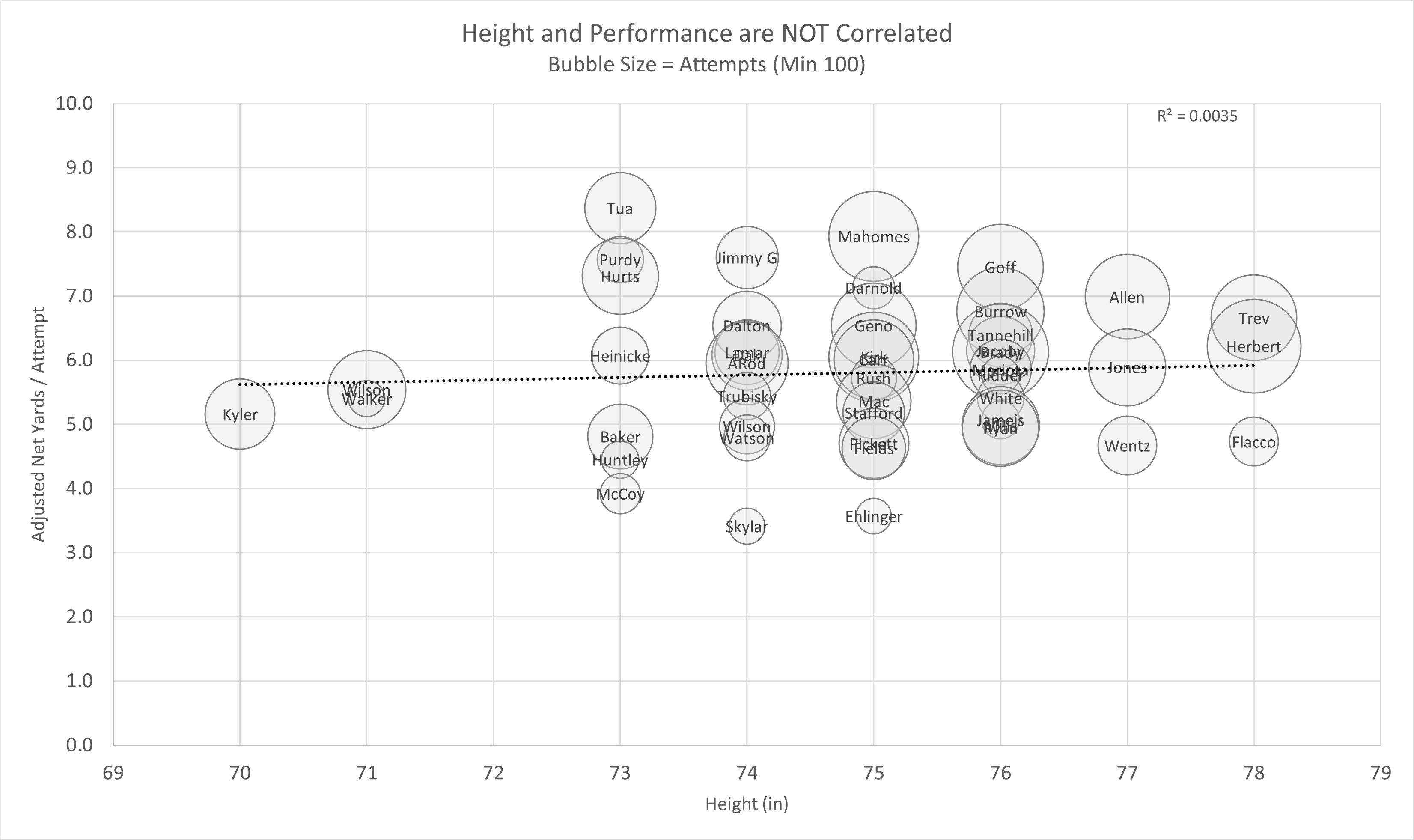 Top NFL QB Heights: How Height Impacts Quarterback Performance (A Breakdown of the Stats)