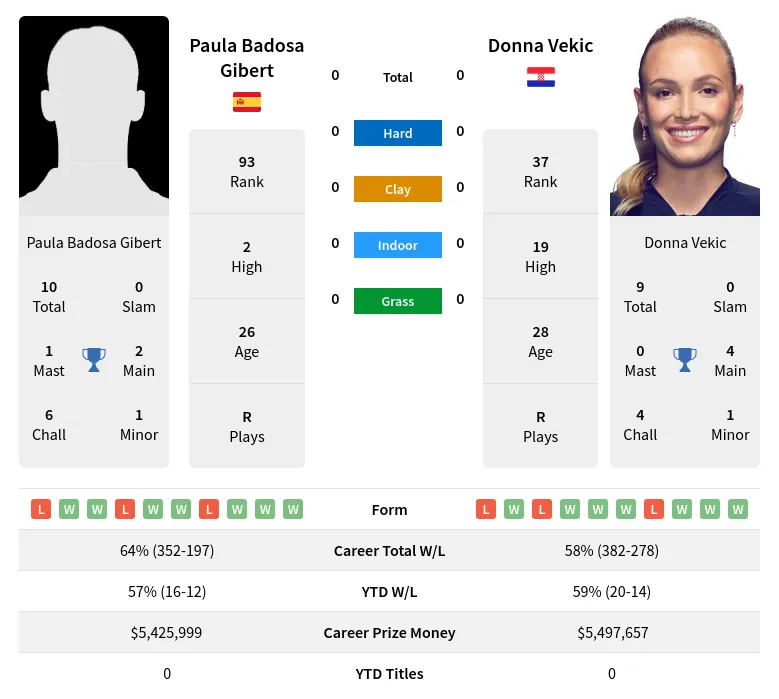 Badosa vs Vekic Prediction Tips: Get Ready to Bet Smart!