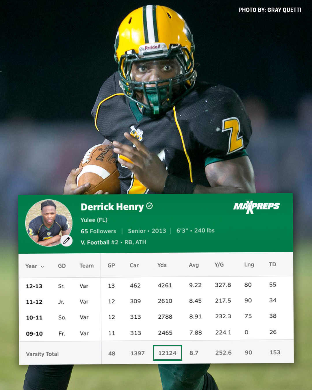 You Wont Believe This: Derrick Henry High School Stats Are Totally Insane!