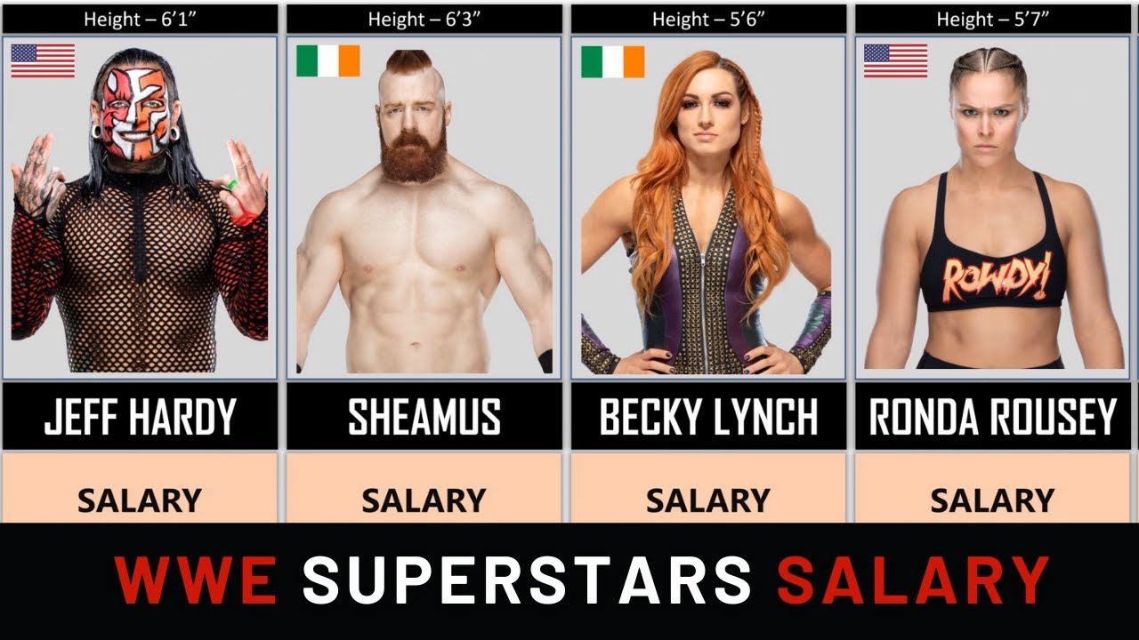 How Much Do WWE Superstars Make?  Heres What You Need to Know!