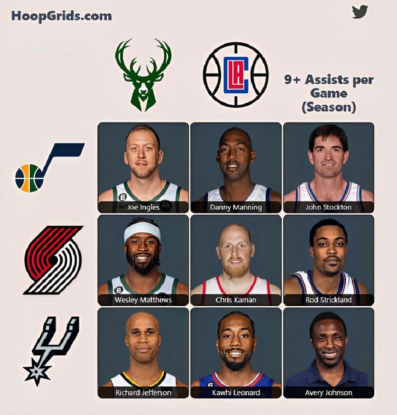 Master NBA Grid Trivia: The Ultimate Guide for Fans!