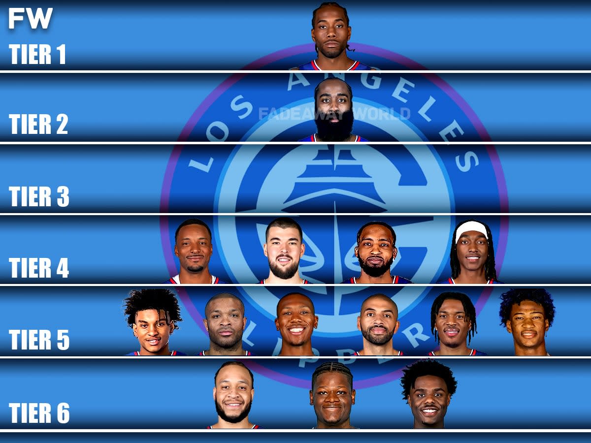 New LA Clippers Depth Chart:  Which Players Will Make the Biggest Impact?