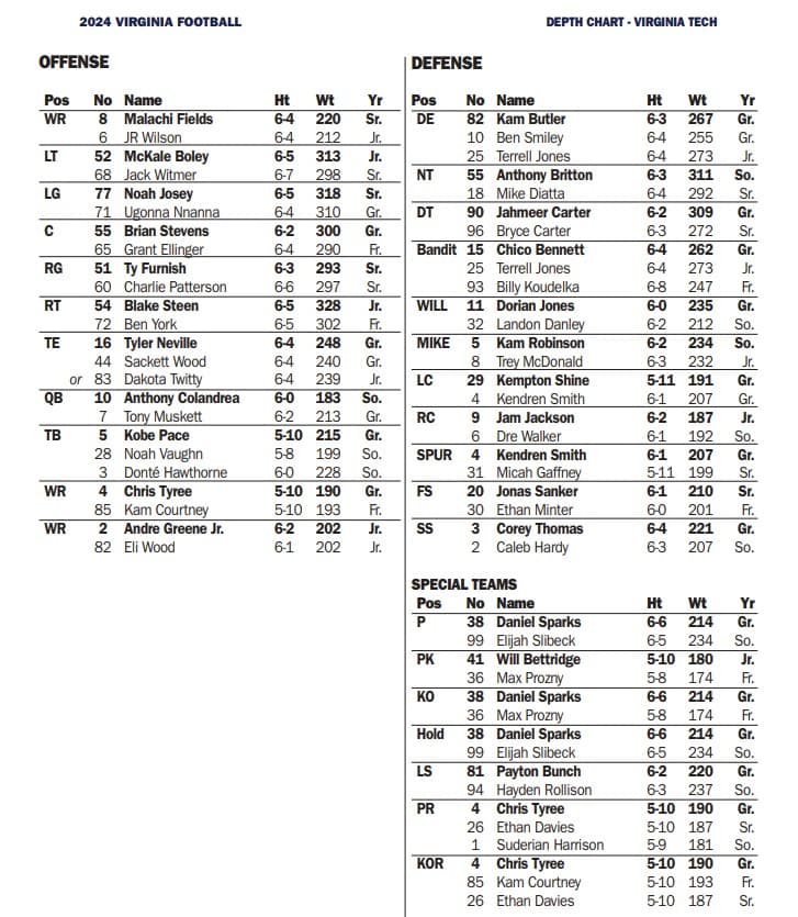 Va Tech Depth Chart: Whos Starting and Whos on the Bench for the Hokies This Season?