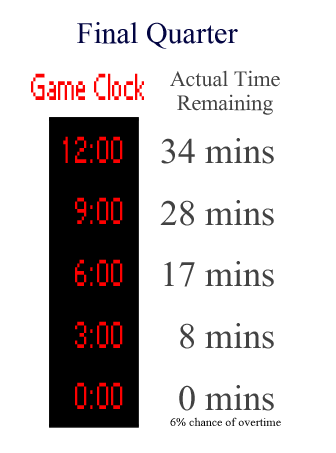 How Many Minutes in a Quarter in Basketball? (Find Out the Game Time Details!)