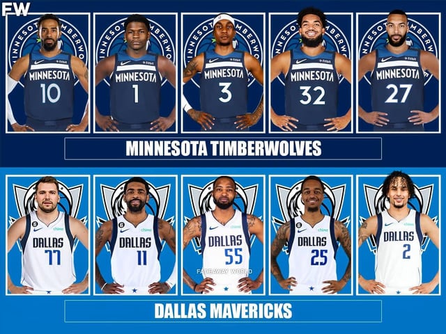 Minnesota Timberwolves Predictions:  Can They Exceed Expectations?