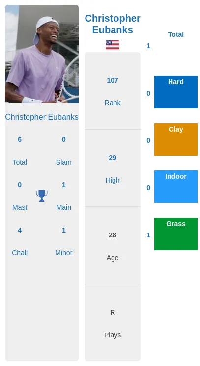 Bublik Eubanks Prediction: Head to Head Stats! Who Will Come Out On Top In This Matchup?