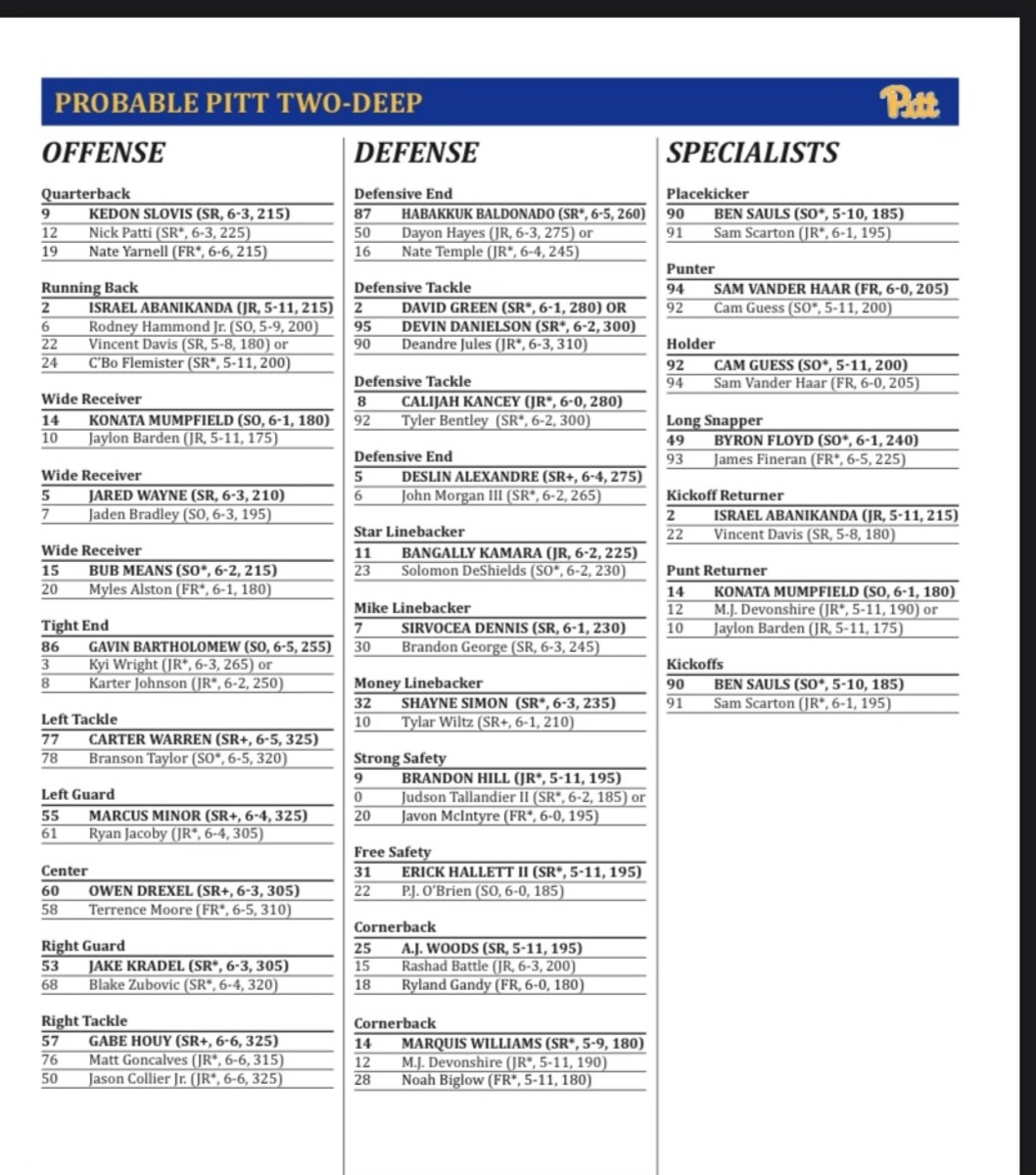 pitt depth chart updates: whos in, whos out, and what to expect for the next game?