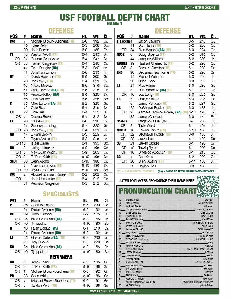 The Latest South Florida Football Depth Chart: Who Are the Players to Watch This Year?