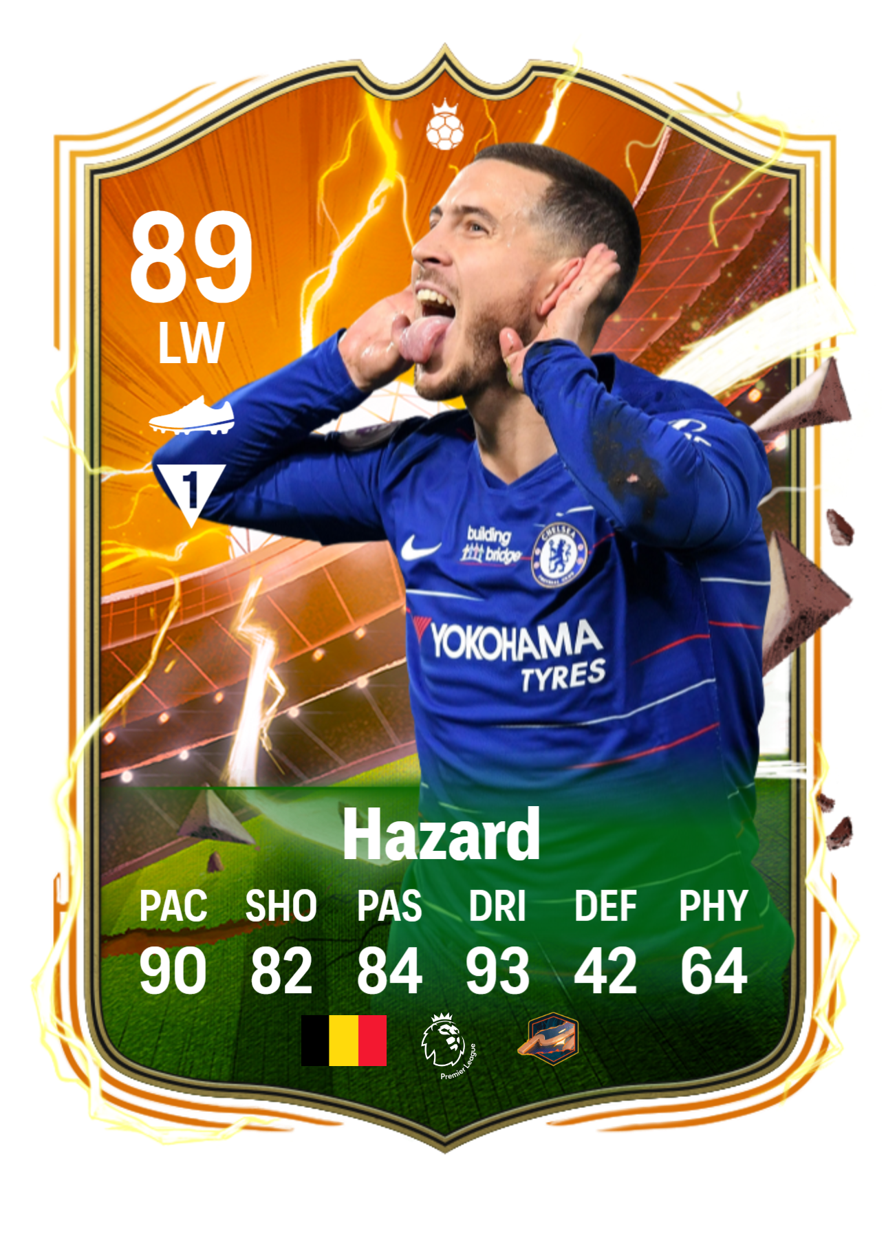 Hazard fc 24: Get the Inside Scoop on His Player Ratings