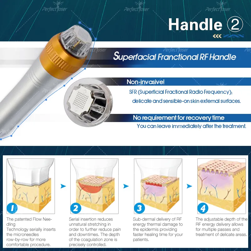 How to Use Brand RF? Get Results With These Easy Brand RF Tips.