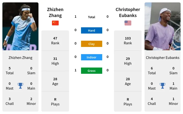 Zhang vs Eubanks Prediction: Check Out These Expert Picks!