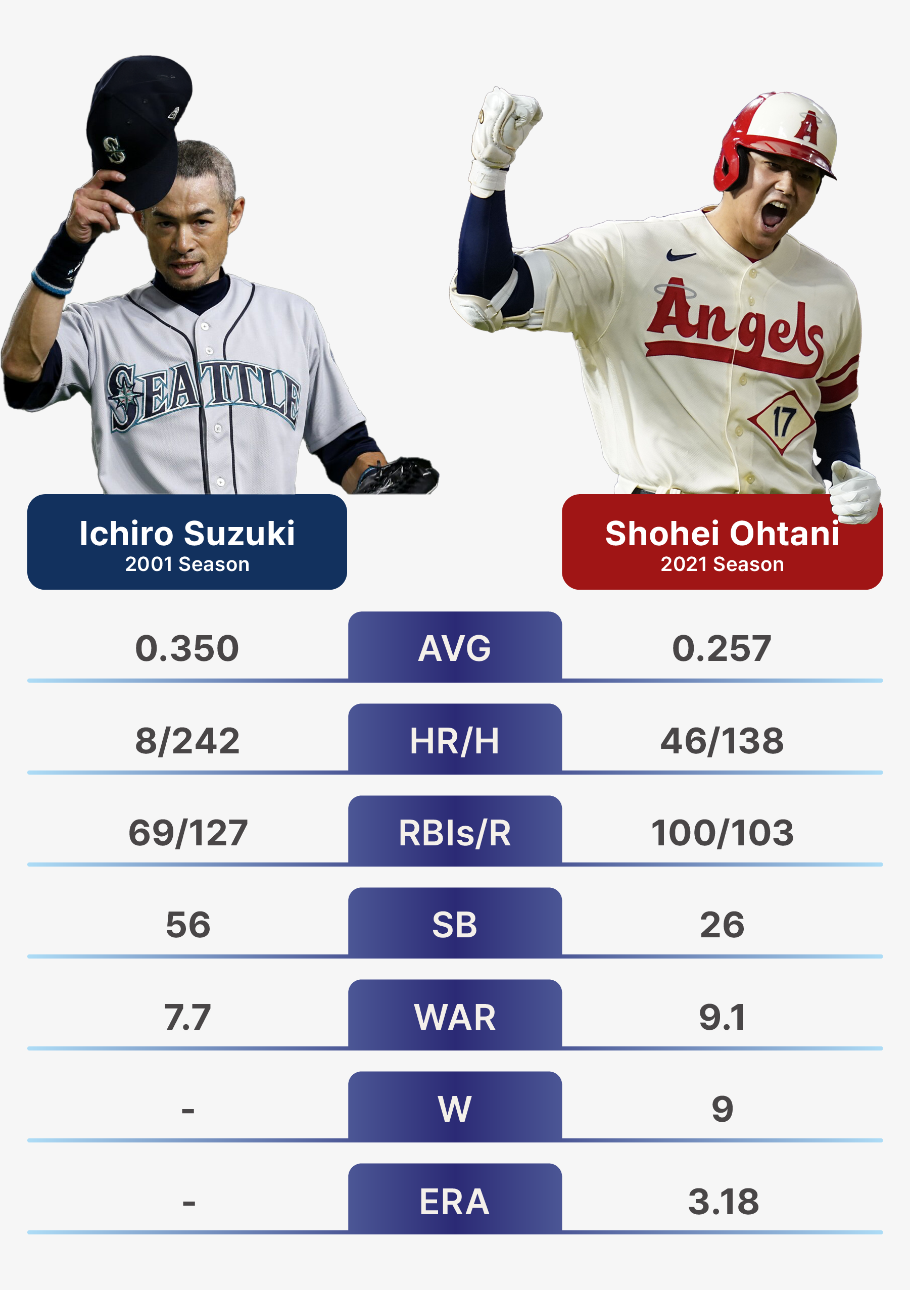 Ohtani vs Harper Stats: Whos Crushing It This Season? A Deep Dive Into Their Numbers