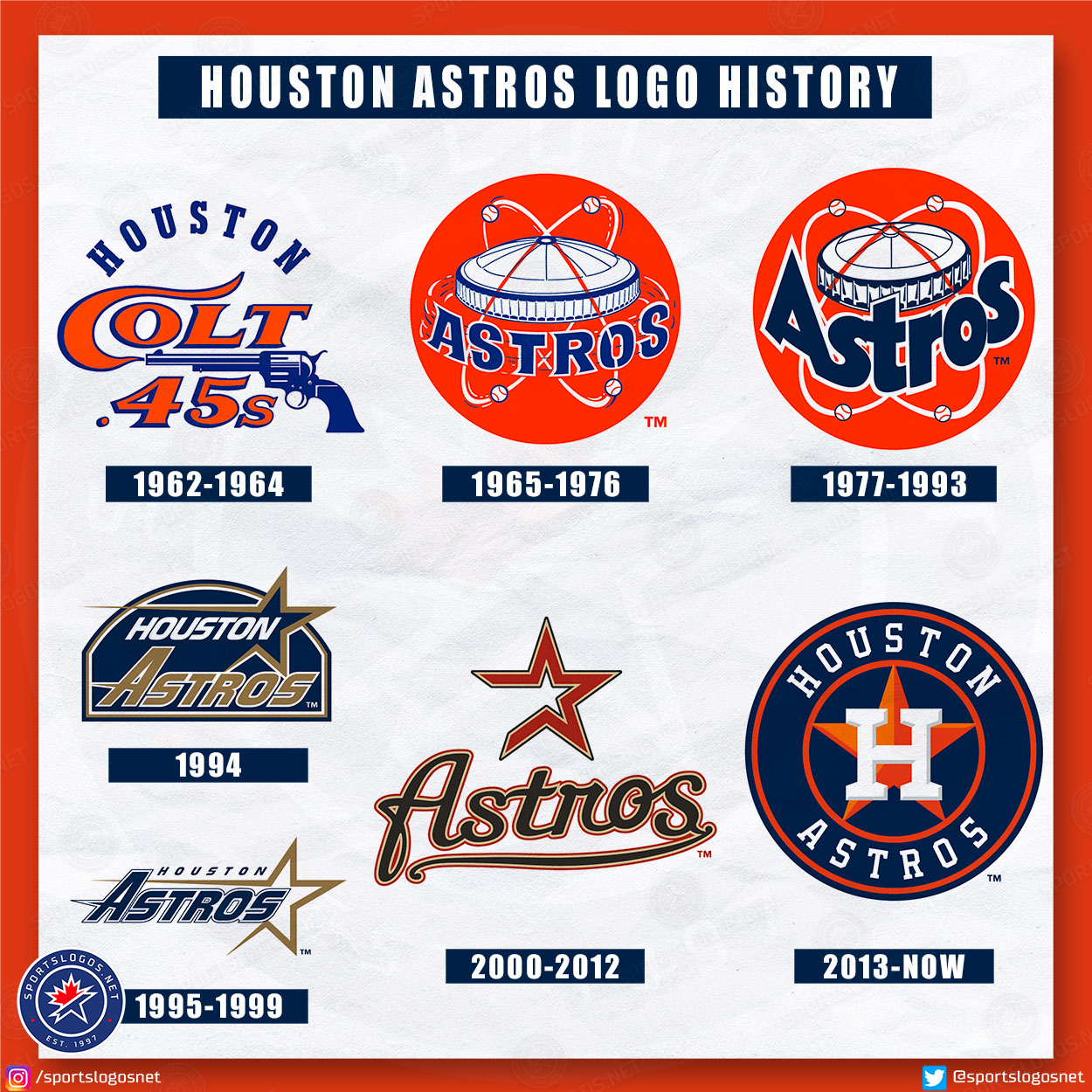 Astros Patch History: How the Iconic Design Came to Be