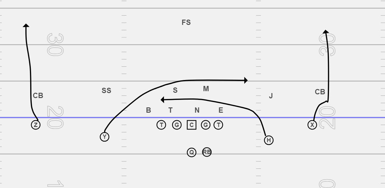 Install the Air Raid Offense: Easy Guide to Get Your Team Scoring More Points This Season!