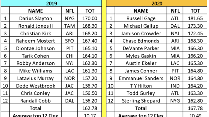 What is Flex in Fantasy Football?  A Quick Explanation of the Flex Position and Strategy