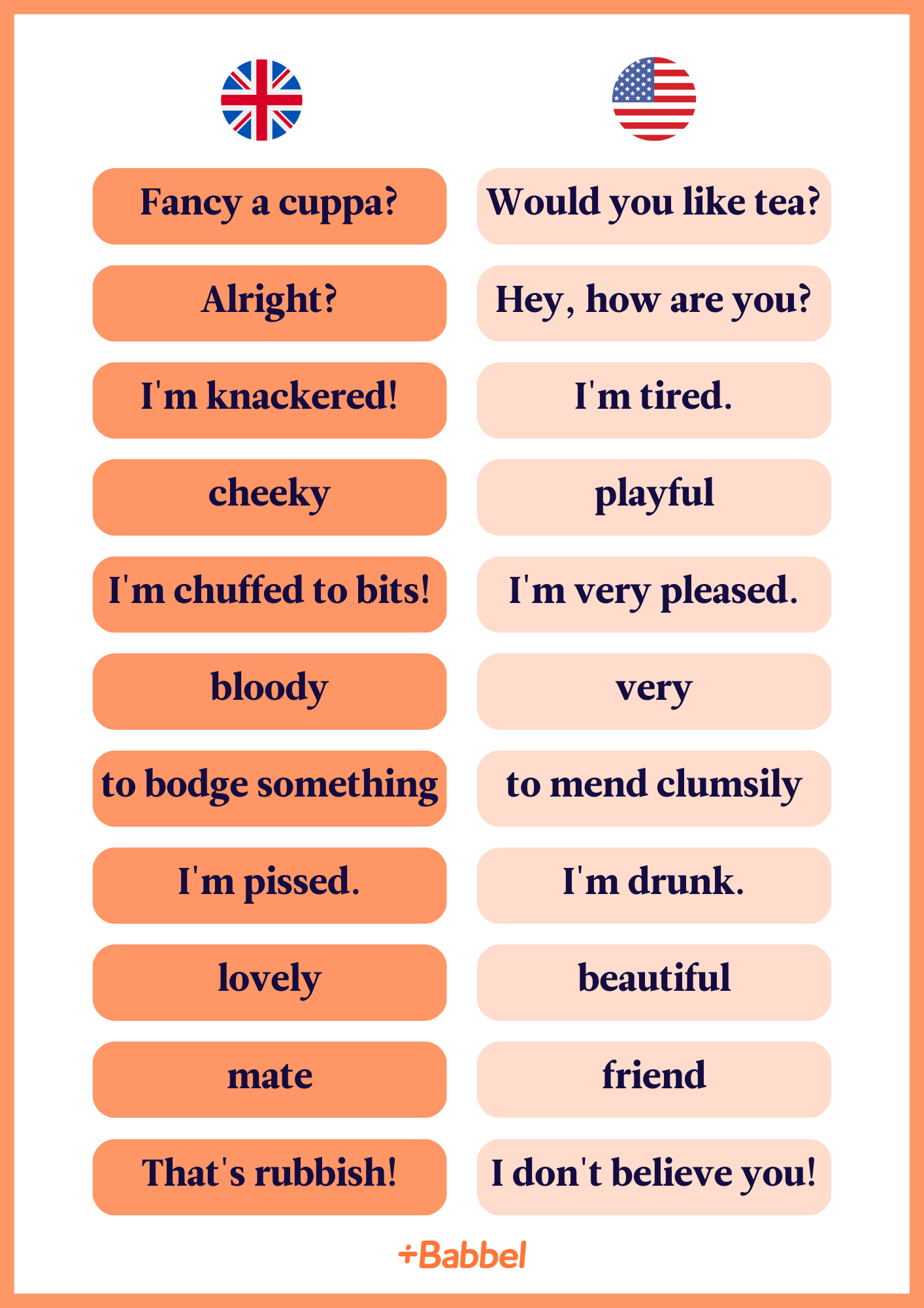 Brittish slang: Learn the lingo (Cool phrases you need to know)