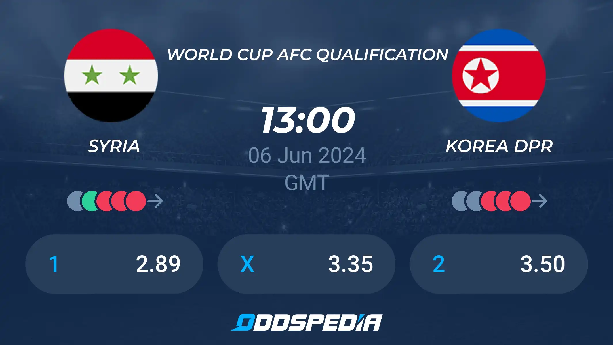 Syria vs Korea DPR Prediction: Match Preview! Check Out the Latest Team News and Predictions.