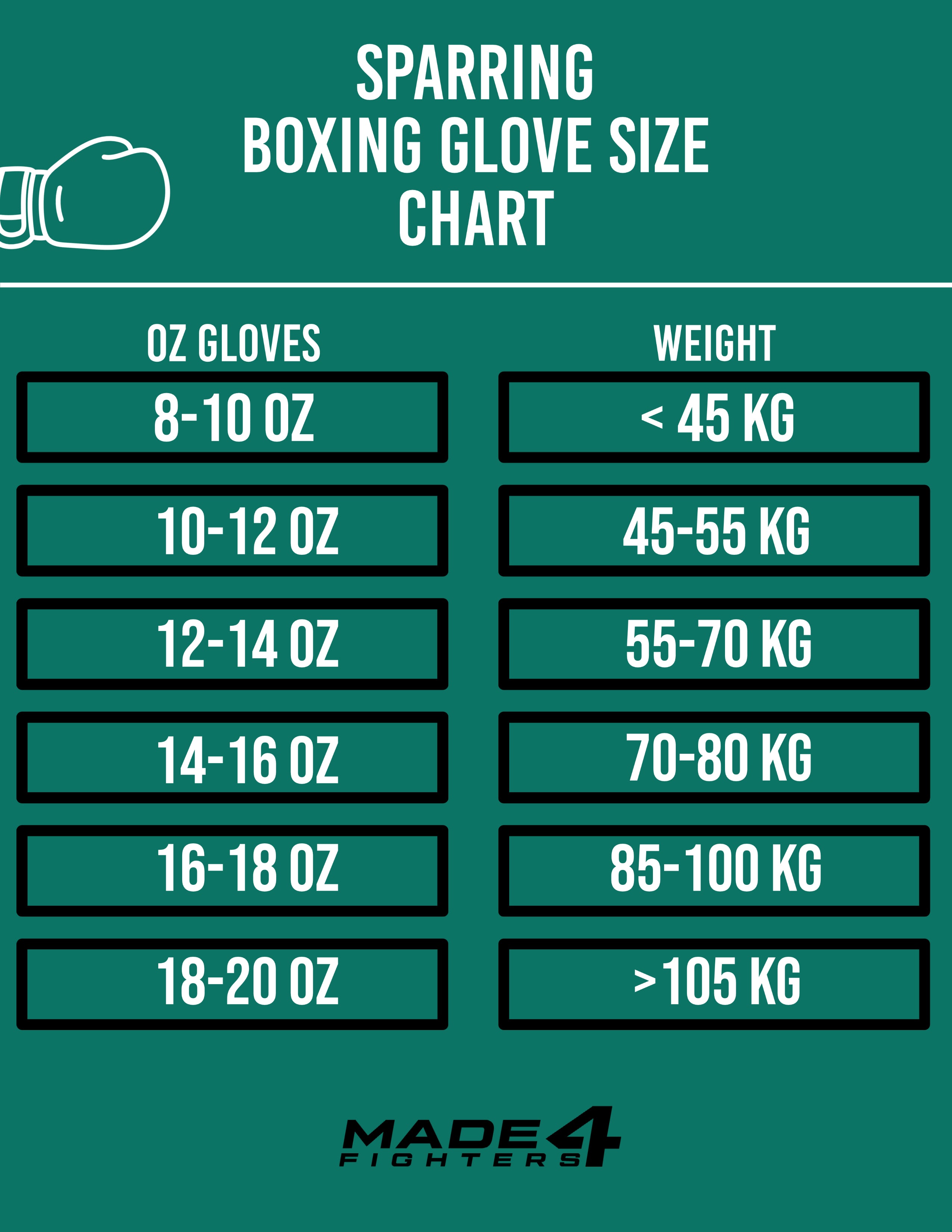 How to choose dragonball boxing gloves? Tips for you!