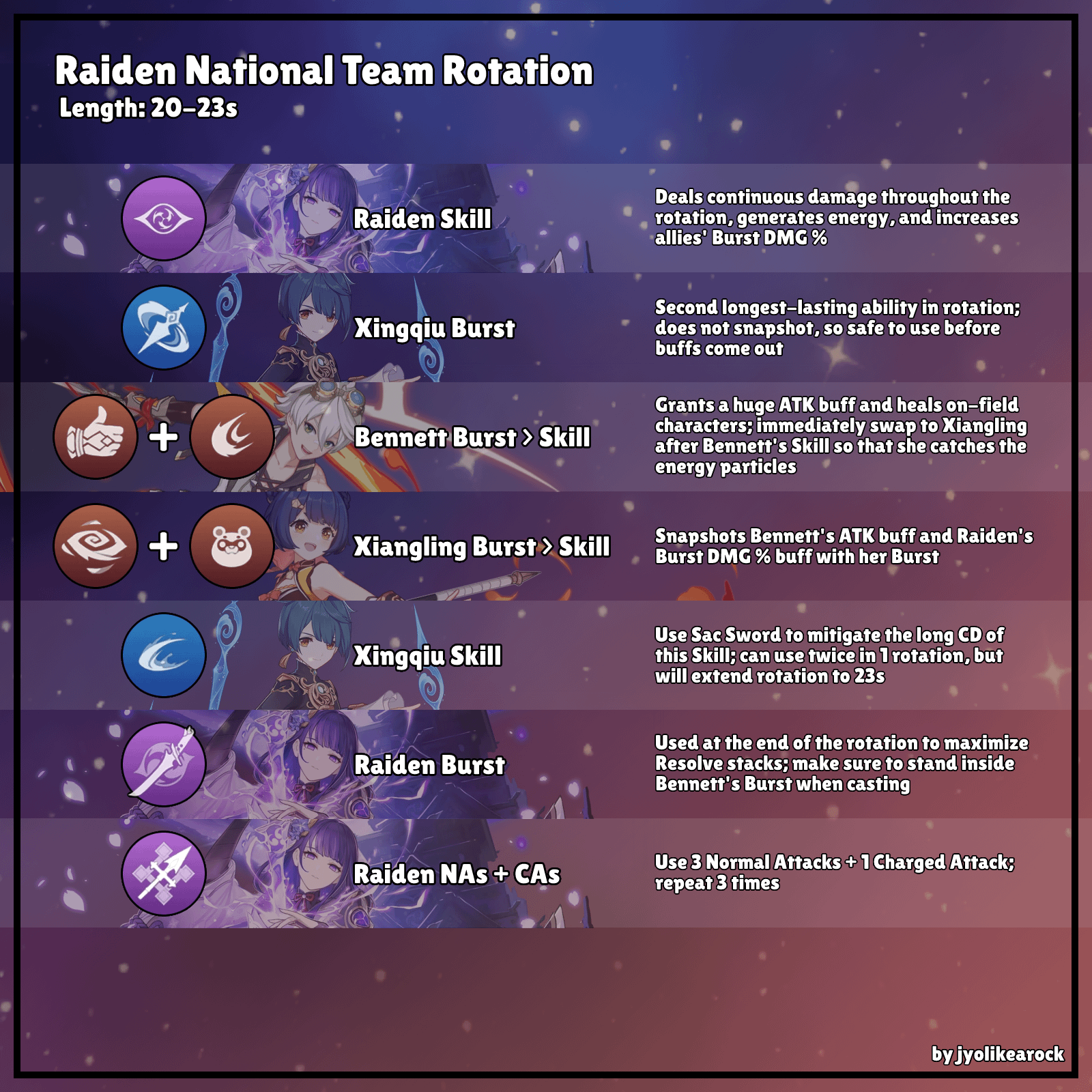 Want to Use Raiden National Team? This Guide is for You!