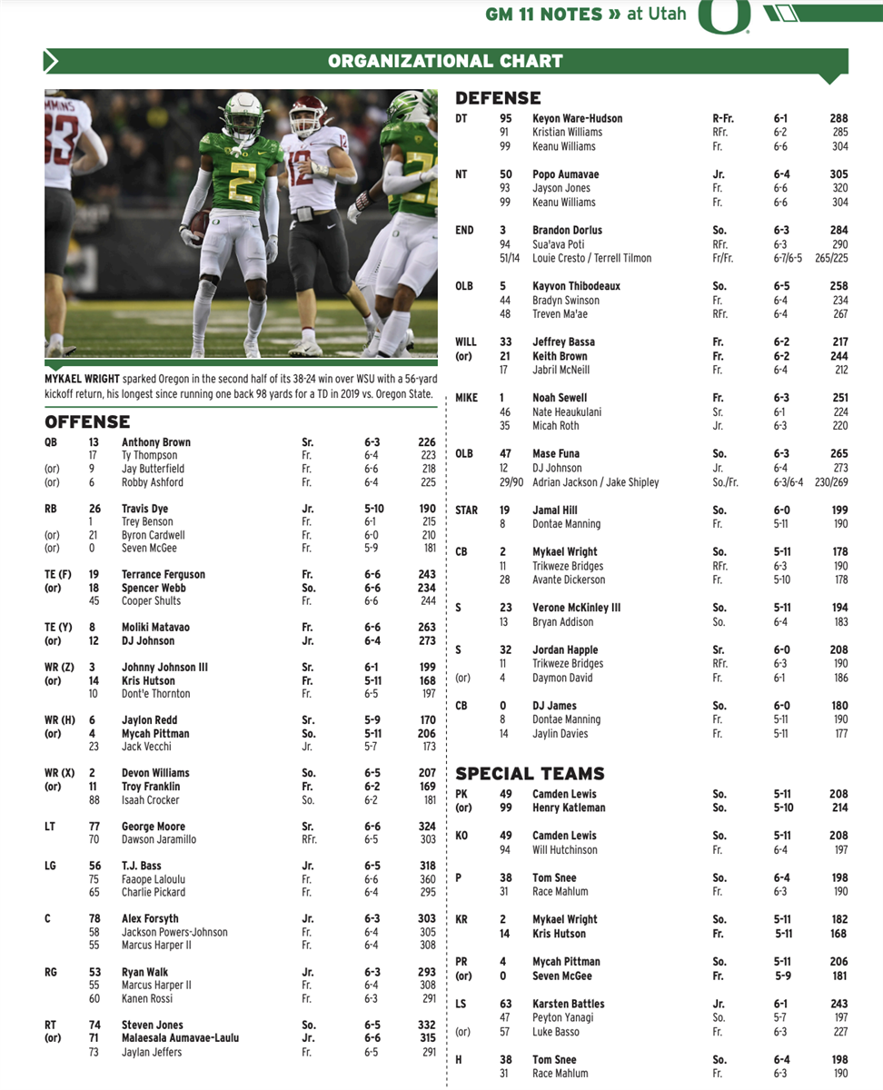 Oregon Ducks Depth Chart Breakdown:  A Simple Guide to the Teams Lineup.