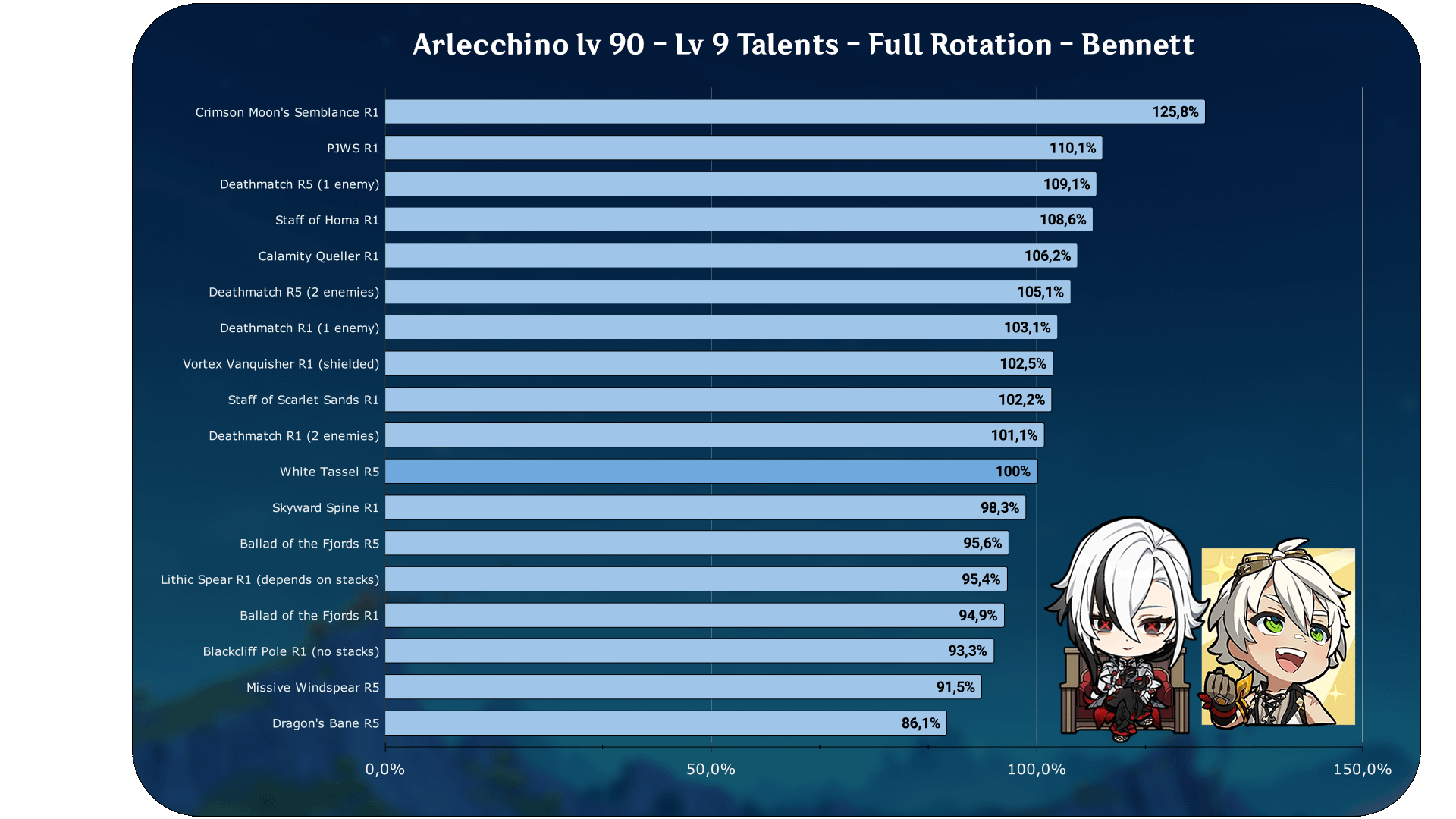 Need arlecchino weapon ranking? This list has it all!