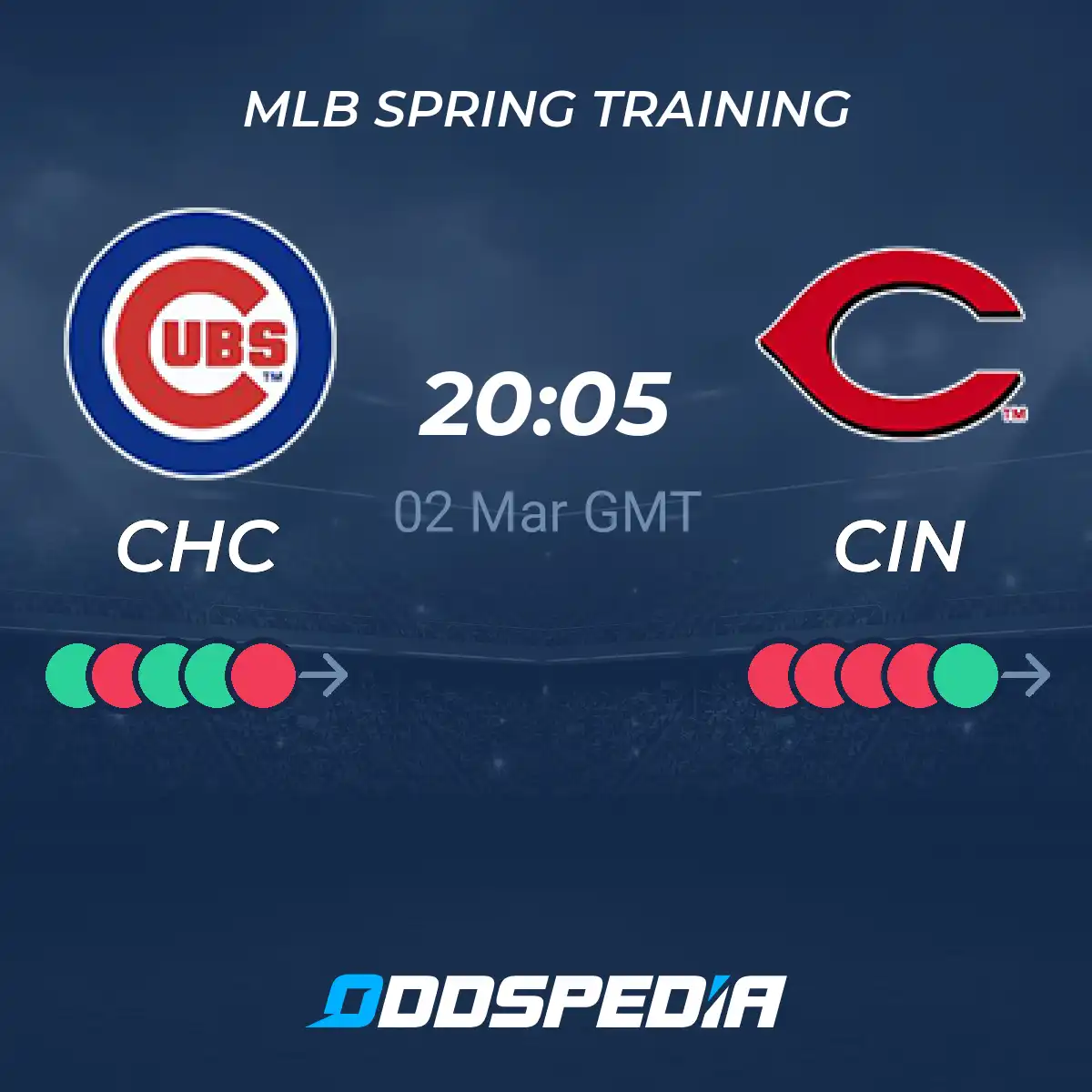 Chicago Cubs vs Cincinnati Reds Predictions: Simple Odds and Picks!